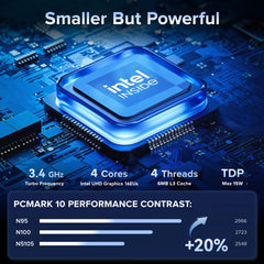 NiPoGi E1 Alder Lake-N N95 Mini PC