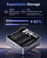NiPoGi H2 Intel® Core™ 14450HX/14650HX/14900HX Mini PC