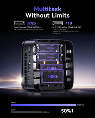 NiPoGi G1 AMD Ryzen 9 8945HS Mini PC