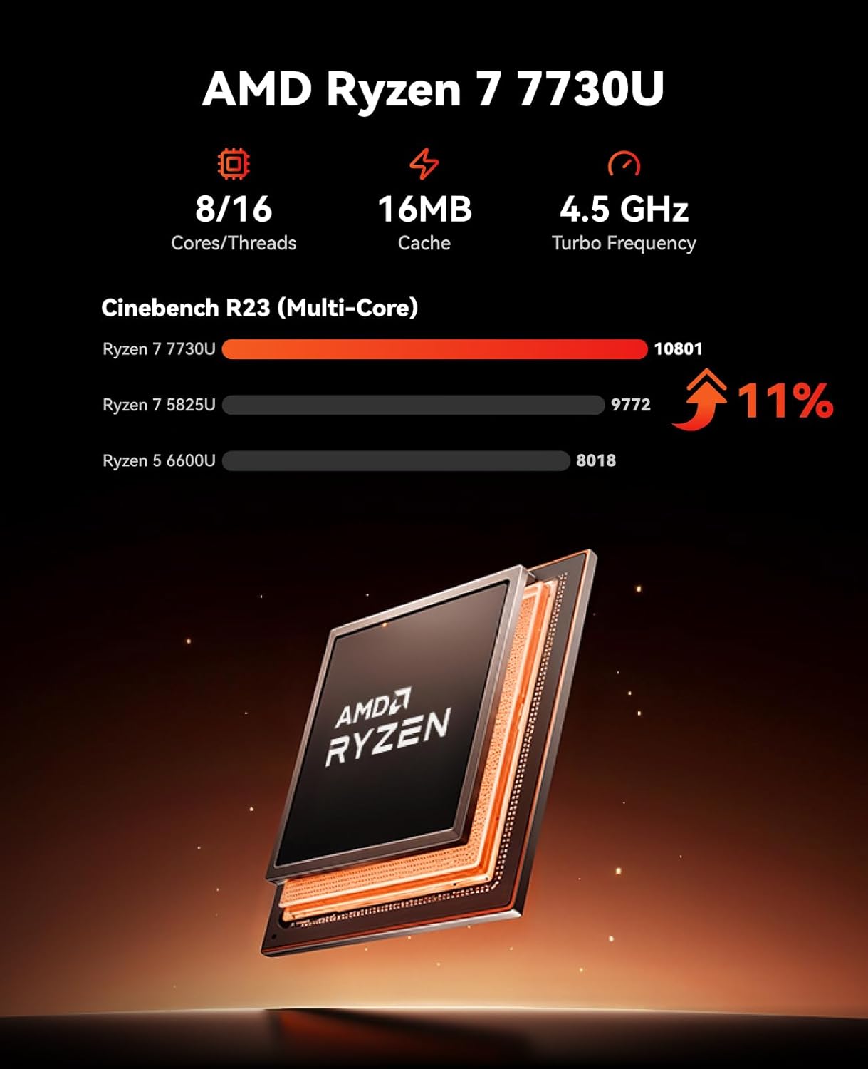 NiPoGi E3B AMD Ryzen™ 7430U/7730U Mini PC
