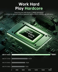 NiPoGi LX15 PRO AMD Ryzen 7 5825U 15.6" Laptop