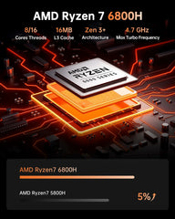 NiPoGi H1 AMD Ryzen™ 7 6800H Mini PC