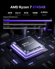 AM21 Ryzen™7 8745HS Costdown