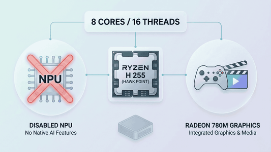 AMD Ryzen 7 H 255: Specifications and Mini PC Integration