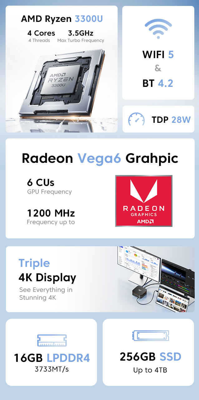NiPoGi P1 AMD Ryzen™ 3 4300U Mini PC – NIPOGI