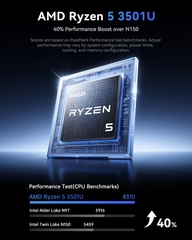 NiPoGi E3 AMD Ryzen™ 5 3501U Mini PC – NIPOGI