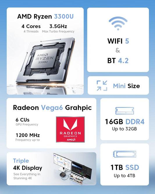 NiPoGi P1 AMD Ryzen™ 3 4300U Mini PC