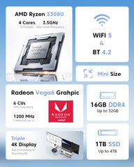 NiPoGi P1 Ryzen 3 4300U Mini PC ベアボーン Ryzen 3 4300U搭載のミニPCが 32,299円でセール中、「NiPoGi P1」の
