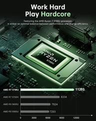 NiPoGi LX15 PRO AMD Ryzen 7 5825U 15.6" Laptop