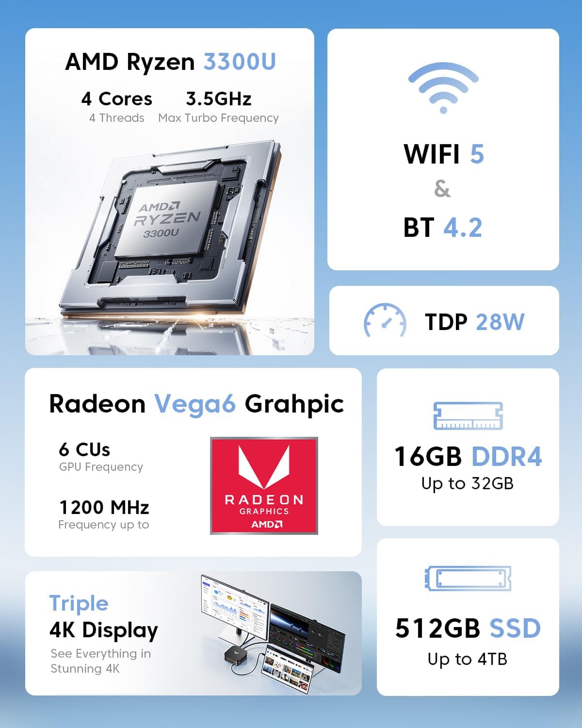 NiPoGi P1 AMD Ryzen™ 3300U Mini PC