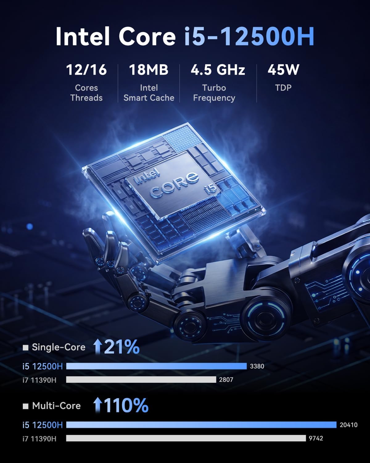 NiPoGi P3 Intel® Core™ i5-12500H Mini PC