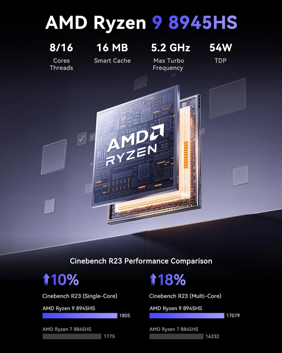 NiPoGi G1 AMD Ryzen 9 8945HS Mini PC