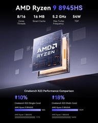 NiPoGi G1 AMD Ryzen 9 8945HS Mini PC