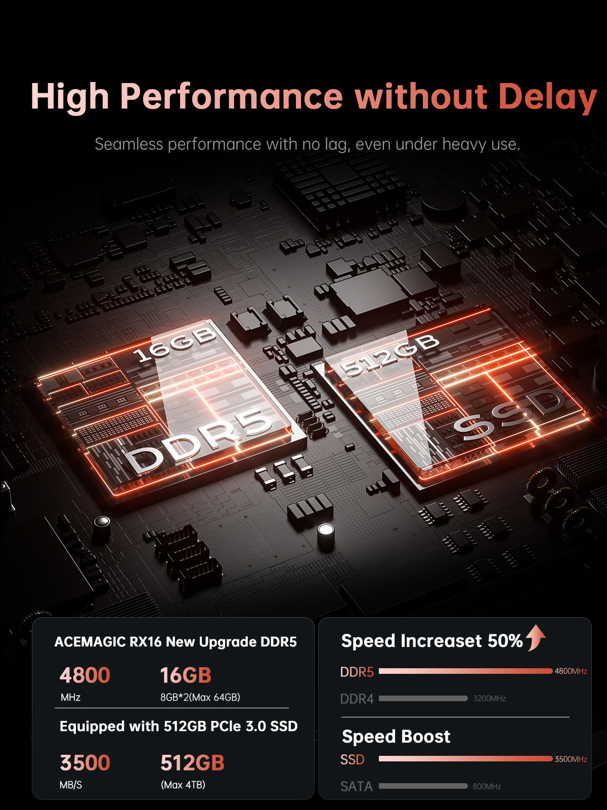 NiPoGi RX16 AMD Ryzen 7 7735HS 16.0