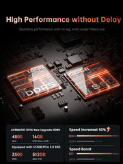 NiPoGi RX16 AMD Ryzen 7 7735HS 16.0" Laptop