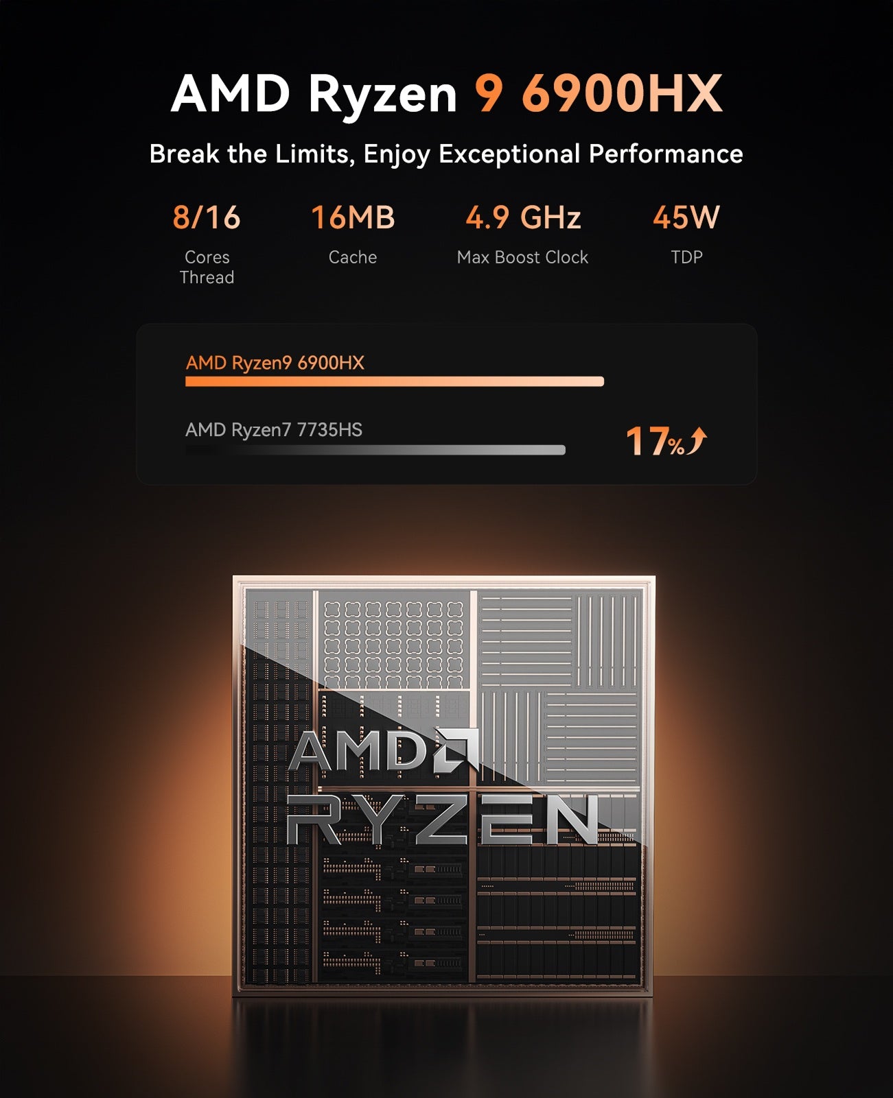 NiPoGi AM21 AMD Ryzen™ 9 6900HX Mini PC