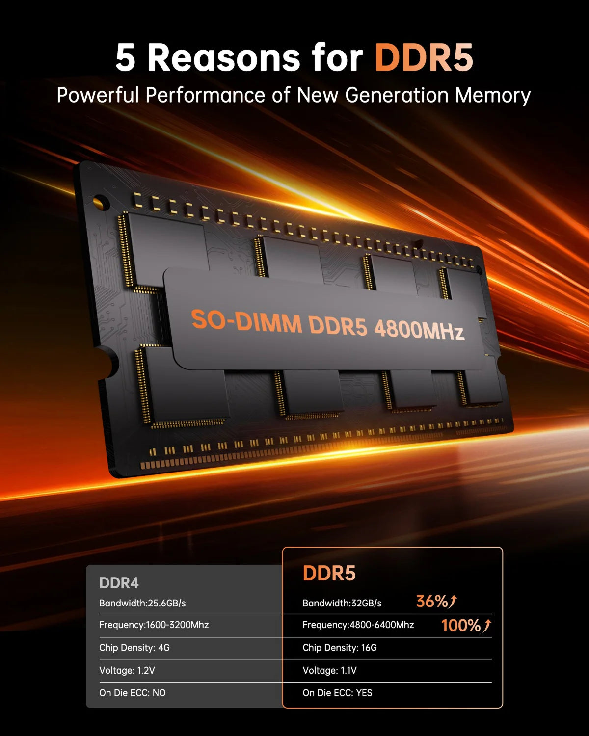 NiPoGi H1 AMD Ryzen™ 7 6800H Mini PC