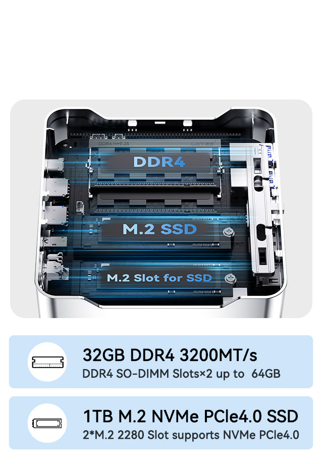 NiPoGi H2 ミニPC Intel Core i9-14900HX Core i9-14900HX Mini PC NiPoGi H2 | 32GB RAM・1TB SSD・Triple 4K